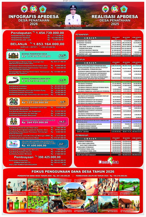 APBDES Tahun Anggaran 2026, dan Realisasi APBDES Tahun Anggaran 2025
